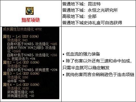 【攻略：110版本】105级史诗装备流派介绍（七）：低血流5