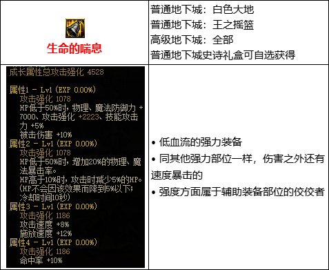 【攻略：110版本】105级史诗装备流派介绍（七）：低血流6