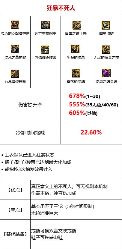 【攻略：110版本】105级史诗装备流派介绍（七）：低血流9