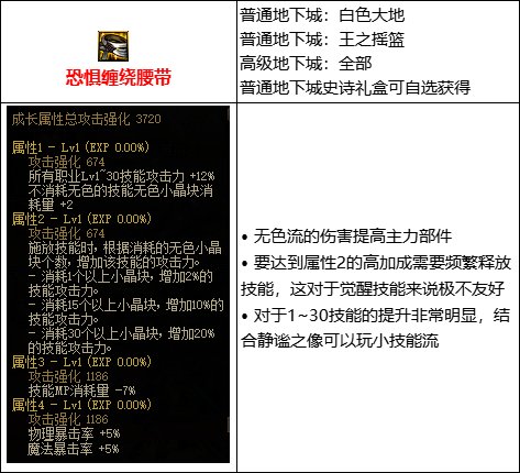 【攻略：110版本】105级史诗装备流派介绍（十）：无色流4