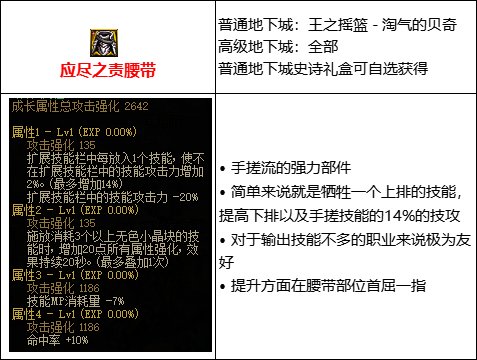 【攻略：110版本】105级史诗装备流派介绍（九）：手搓流6