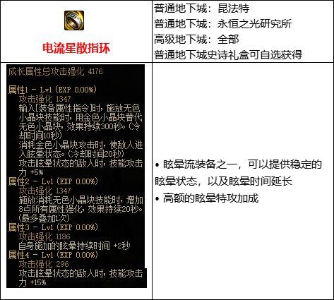 【攻略：110版本】105级史诗装备流派介绍（十一）：眩晕流3