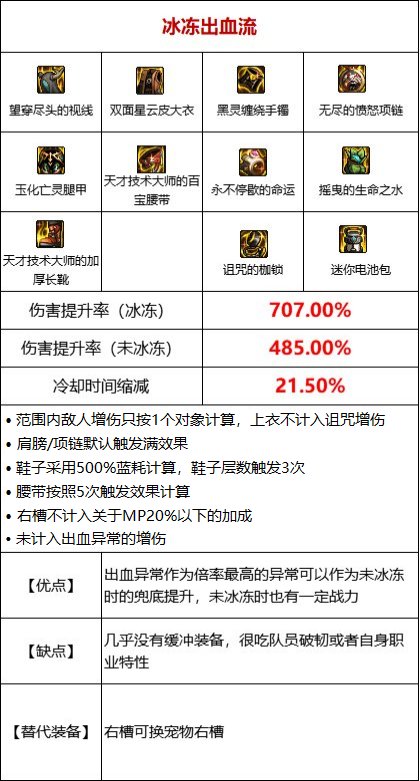 【攻略：110版本】105级史诗装备流派介绍（六）：冰冻流6
