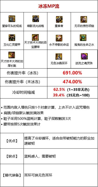 【攻略：110版本】105级史诗装备流派介绍（六）：冰冻流7