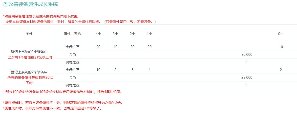 先遣服版本稳定了，总结下一些核心更新（更新攻坚商店改动）9