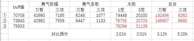 简单测试奶系特色改版提升12