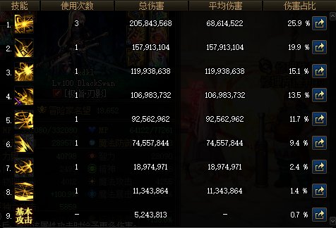 刃影打活动图的疑问2