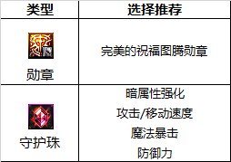 【110版本:职业百科】COLG全职业百科一一鬼泣10