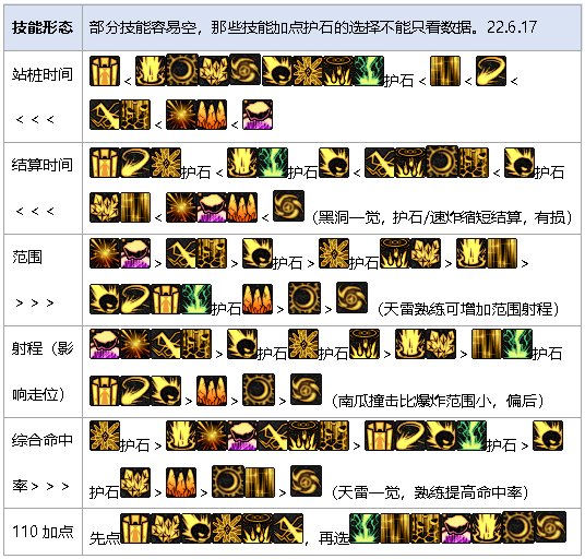 元素师技能范围提示图110新版，二觉爆炸不是无限大！6