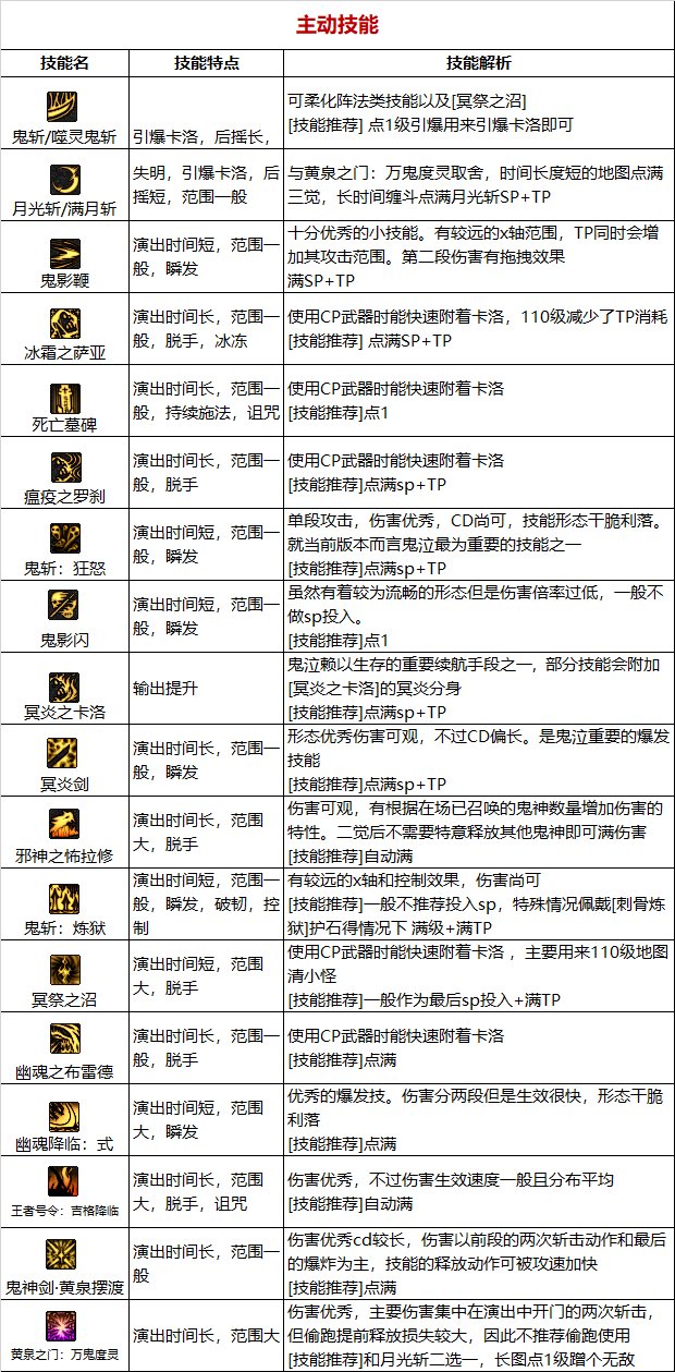 【110版本：职业百科】COLG全职业百科一一鬼泣14