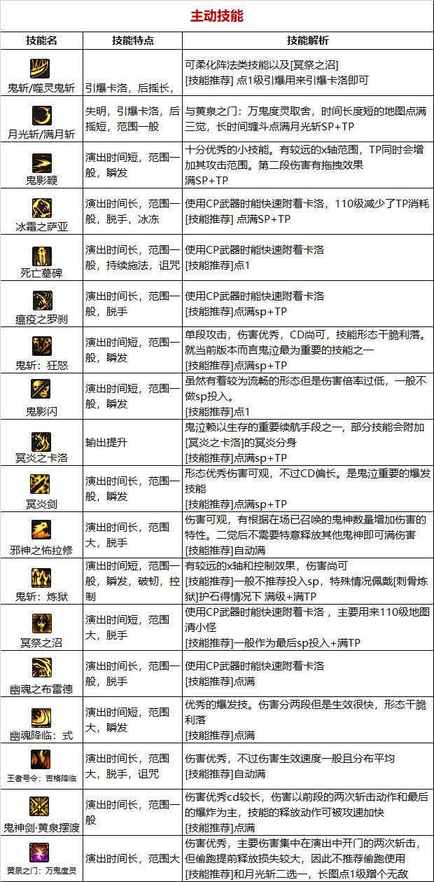 【110版本:职业百科】COLG全职业百科一一鬼泣14