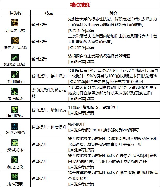 【110版本:职业百科】COLG全职业百科一一鬼泣15