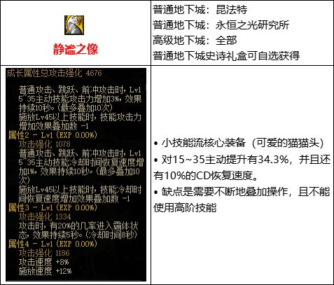 【攻略：110版本】105级史诗装备流派介绍（十四）：基础和小技能流4
