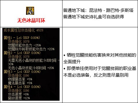 【攻略:110版本】105级史诗装备流派介绍(十四):基础和小技能流6