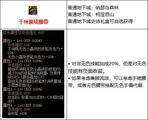 【攻略:110版本】105级史诗装备流派介绍(十四):基础和小技能流5