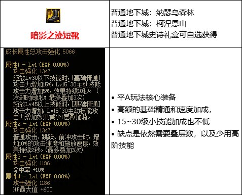 【攻略:110版本】105级史诗装备流派介绍(十四):基础和小技能流2