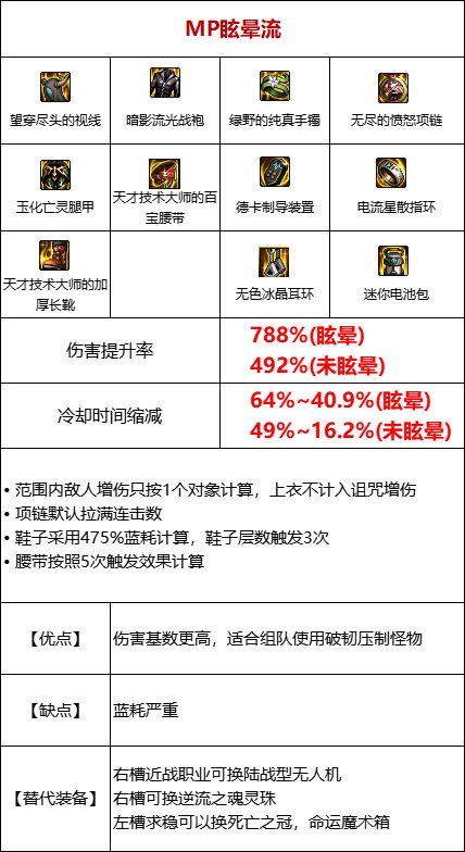 【攻略：110版本】105级史诗装备流派介绍（十一）：眩晕流6