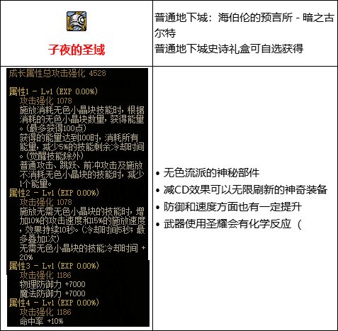 【攻略：110版本】105级史诗装备流派介绍（十）：无色流5