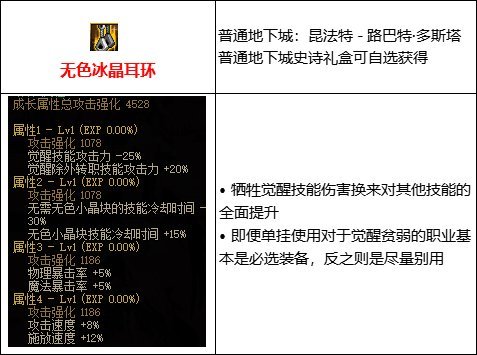 【攻略：110版本】105级史诗装备流派介绍（十）：无色流6