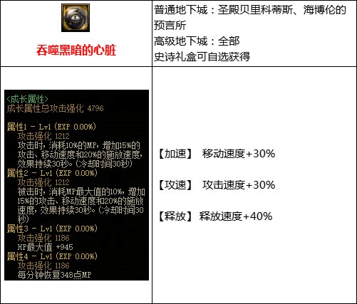 【攻略：110版本】105级史诗装备流派介绍（八）：搬砖流9