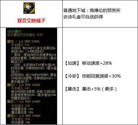 【攻略：110版本】105级史诗装备流派介绍（八）：搬砖流8