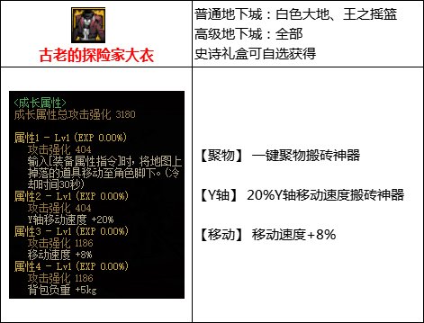 【攻略：110版本】105级史诗装备流派介绍（八）：搬砖流3
