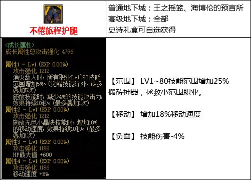 【攻略：110版本】105级史诗装备流派介绍（八）：搬砖流5