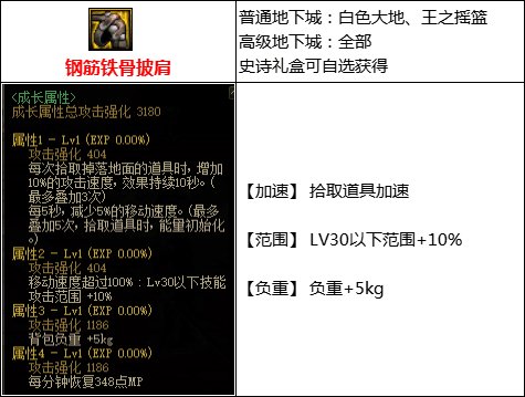 【攻略：110版本】105级史诗装备流派介绍（八）：搬砖流6