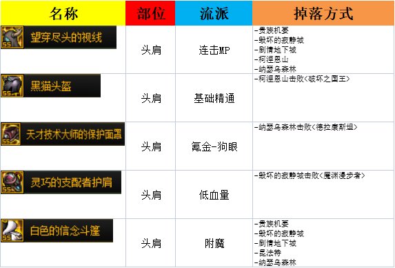 105热门史诗掉落方式整理(6月9更新)3