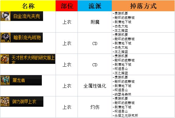 105热门史诗掉落方式整理(6月9更新)4