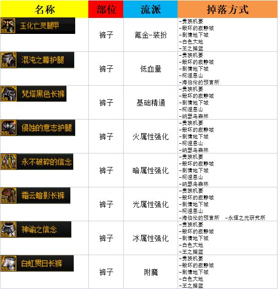 105热门史诗掉落方式整理(6月9更新)5