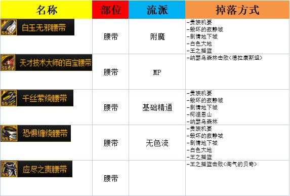 105热门史诗掉落方式整理(6月9更新)6