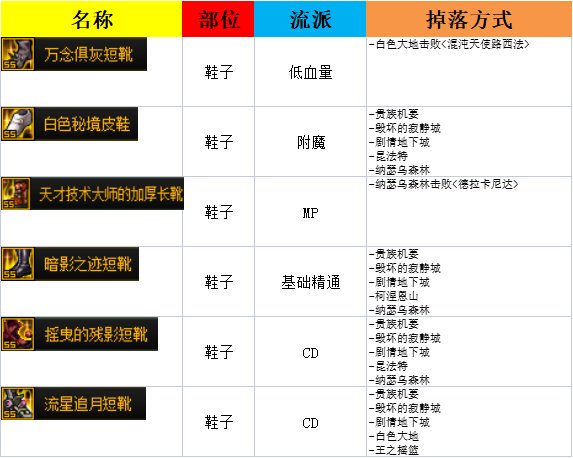 105热门史诗掉落方式整理(6月9更新)7