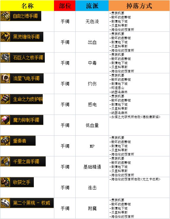 105热门史诗掉落方式整理(6月9更新)8