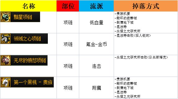 105热门史诗掉落方式整理(6月9更新)9