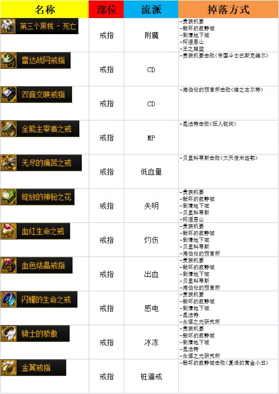 105热门史诗掉落方式整理(6月9更新)10