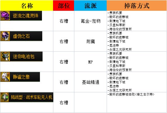 105热门史诗掉落方式整理(6月9更新)12