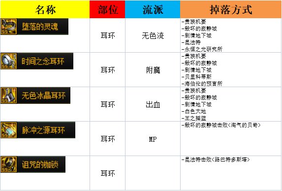 105热门史诗掉落方式整理(6月9更新)13