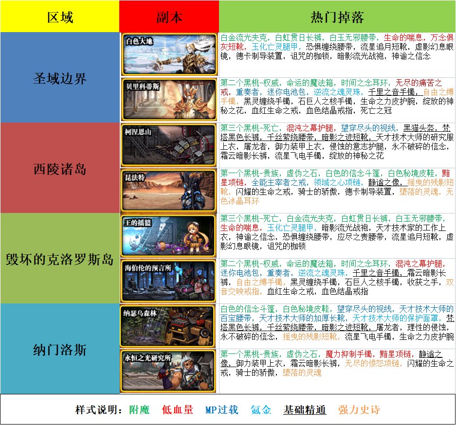 105热门史诗掉落方式整理(6月9更新)15