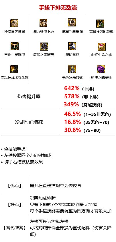 【攻略：110版本】105级史诗装备流派介绍（九）：手搓流10