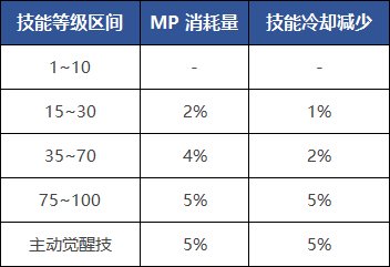 【攻略：110版本】105级史诗装备流派介绍（九）：手搓流1