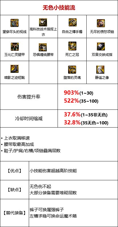 【攻略：110版本】105级史诗装备流派介绍（十）：无色流9