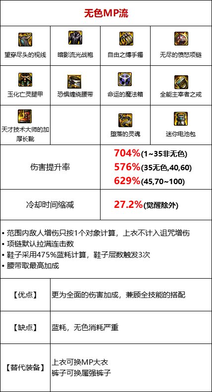 【攻略：110版本】105级史诗装备流派介绍（十）：无色流7