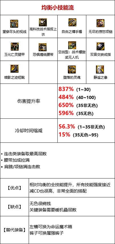 【攻略:110版本】105级史诗装备流派介绍(十四):基础和小技能流7