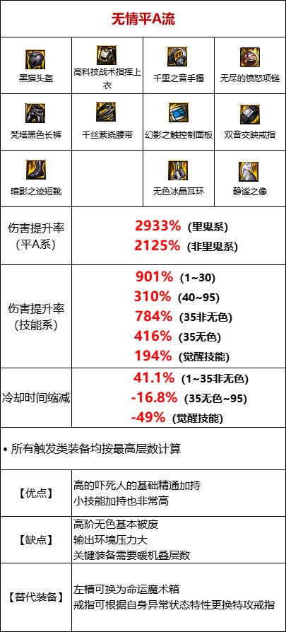 【攻略：110版本】105级史诗装备流派介绍（十四）：基础和小技能流9