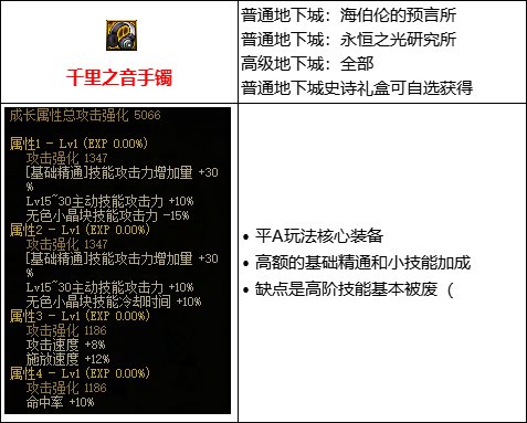 【攻略:110版本】105级史诗装备流派介绍(十四):基础和小技能流3