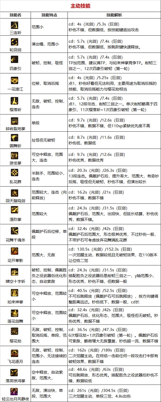 【110版本：职业百科】COLG全职业百科一一流浪武士19