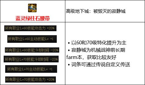 【攻略：110版本】105级史诗装备流派介绍（十三）：伪歧路流3