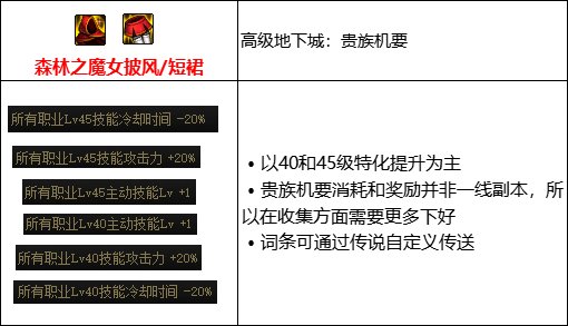 【攻略：110版本】105级史诗装备流派介绍（十三）：伪歧路流4