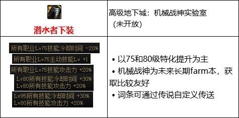 【攻略：110版本】105级史诗装备流派介绍（十三）：伪歧路流5